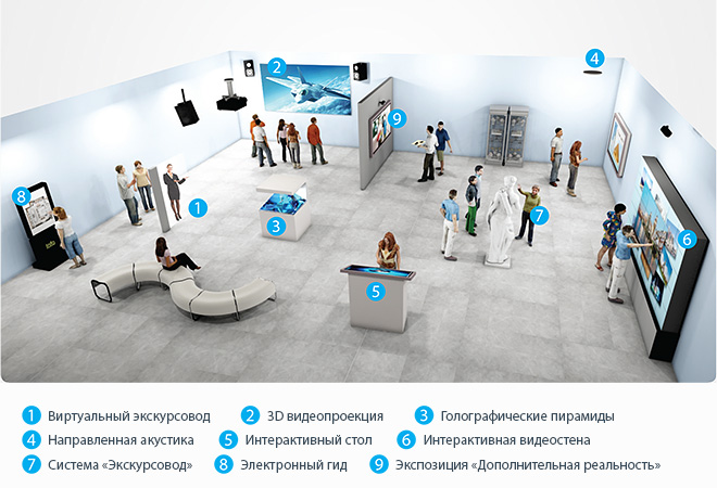 В Москве пройдет форум «Инновационные решения для музейных и выставочных пространств»