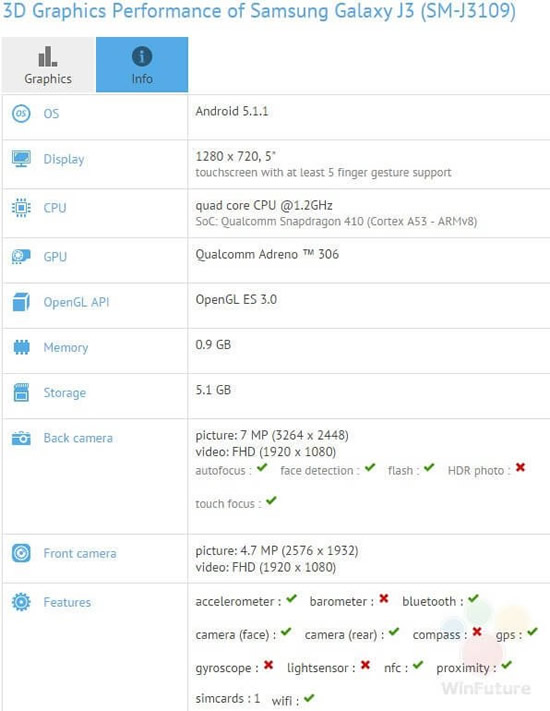 Доступный смартфон Samsung Galaxy J3 засветился в бенчмарках
